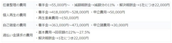 借金減額診断は怪しい 口コミで評判の良いシミュレーターを解説 Wakakusa西三河